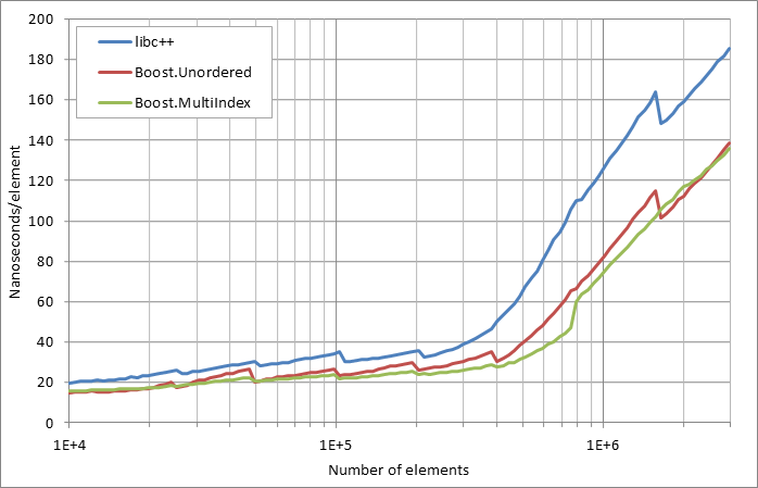 scattered%20successful%20looukp.xlsx.practice non unique