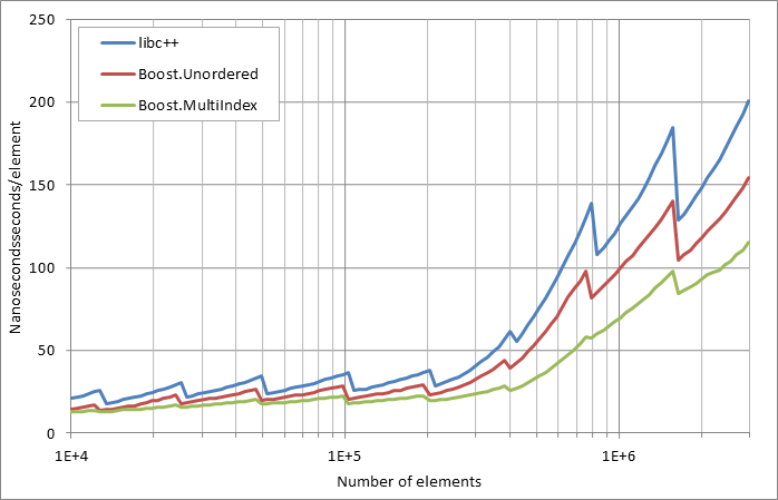 scattered%20unsuccessful%20looukp.xlsx.practice non unique