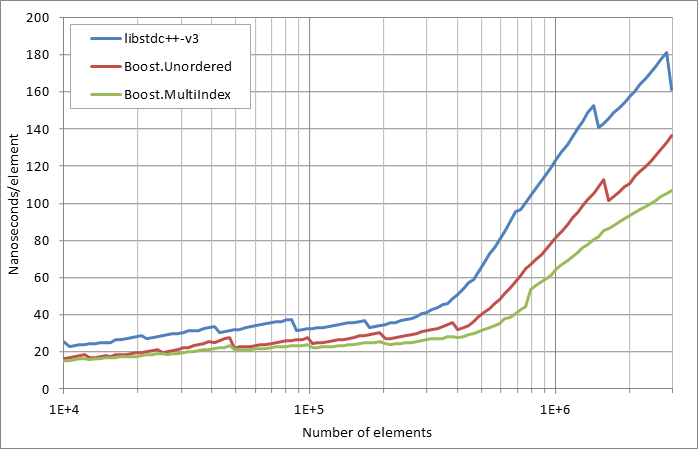 scattered%20successful%20looukp.xlsx.practice non unique