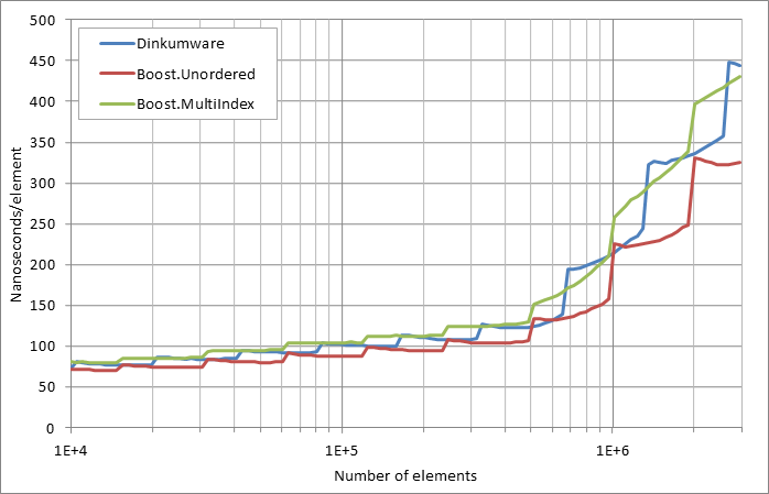 running%20insertion.xlsx.practice non unique 5